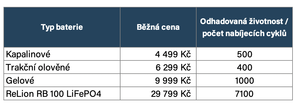 Snímek obrazovky 2023-03-10 v 18.50.05